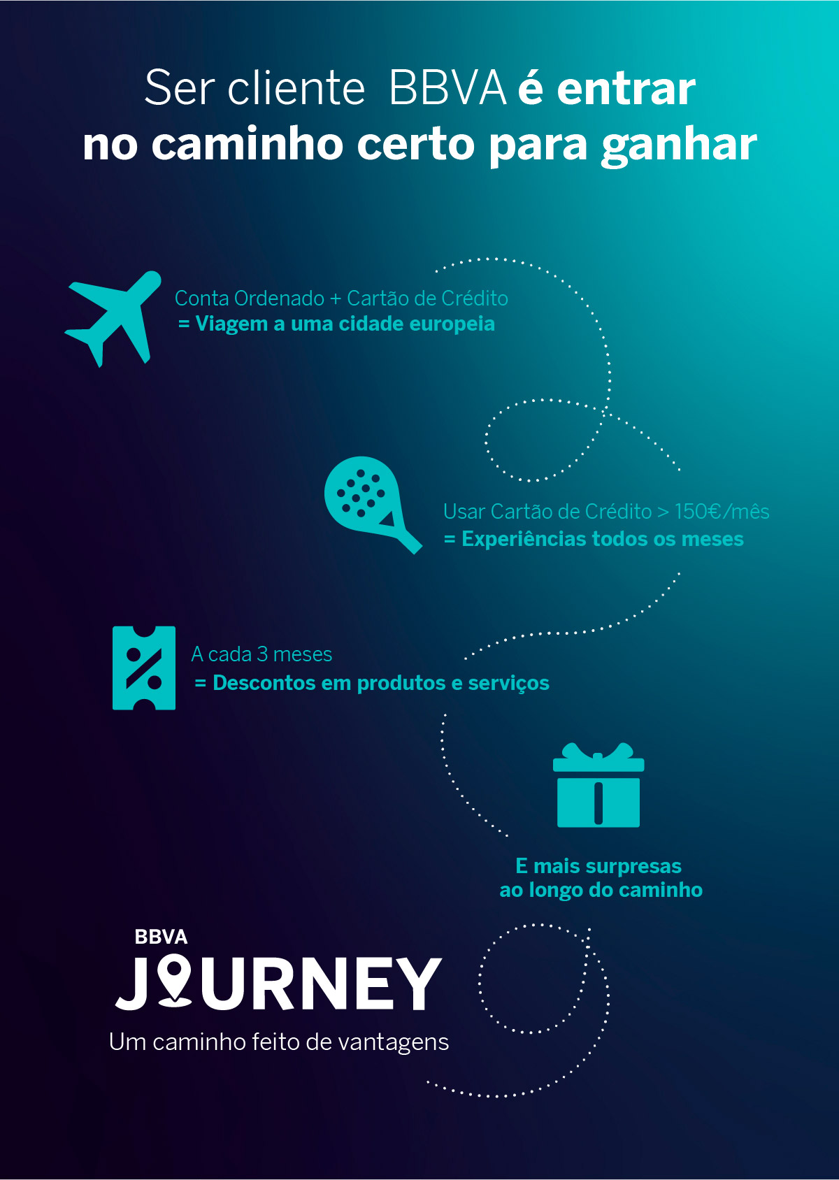 Ser cliente  BBVA é entrar no caminho certo para ganhar