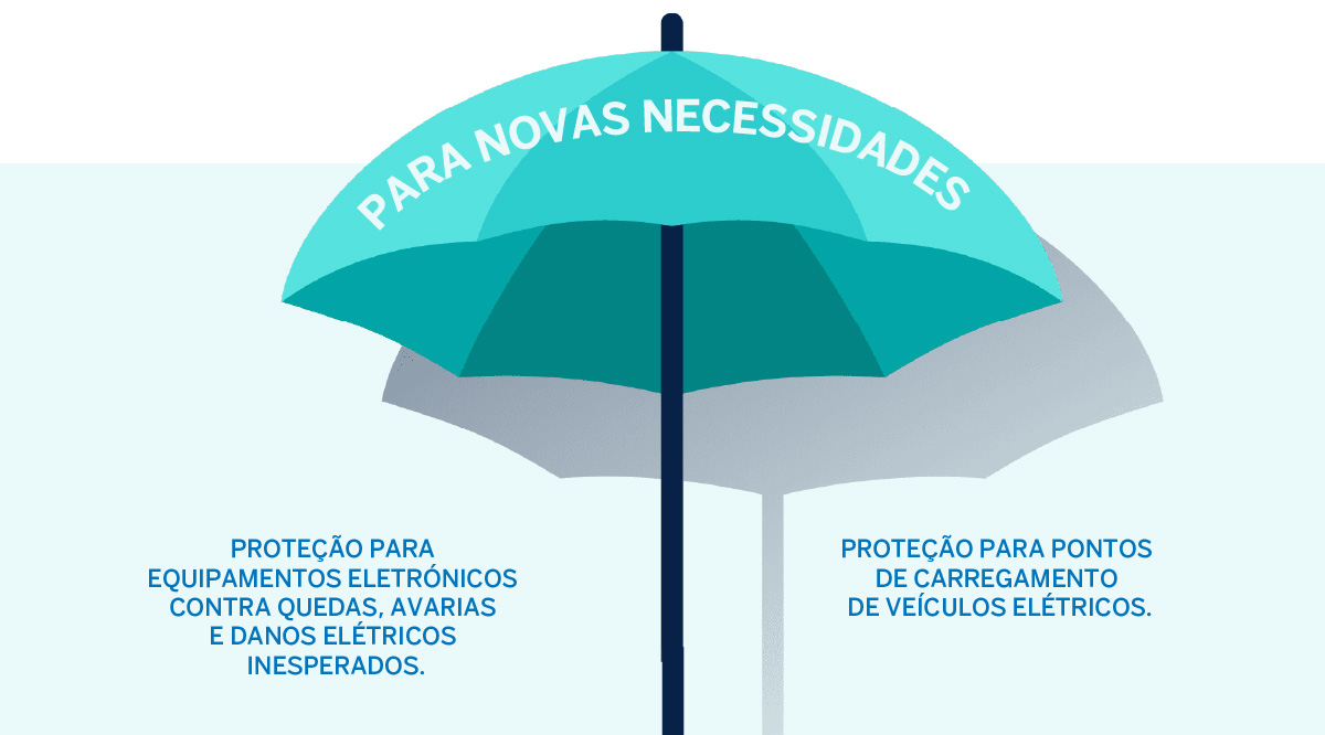 Para novas necessidades. Proteção para equipamentos eletrónicos contra quedas, avarias e danos elétricos inesperados // Proteção para pontos de carregamento de veículos elétricos.