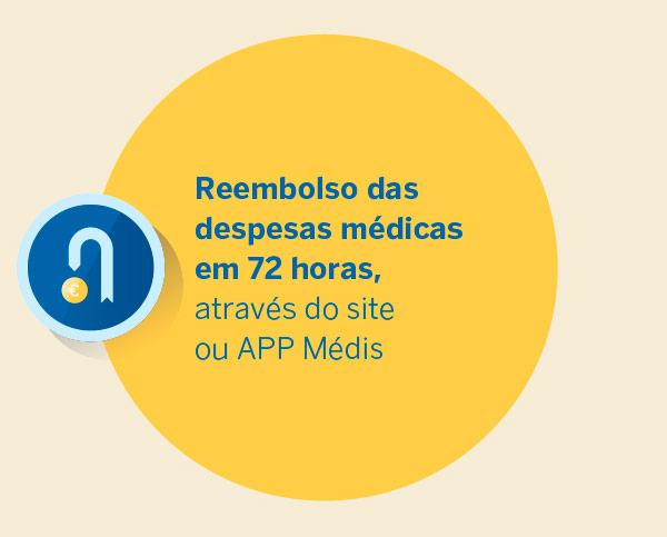 Reembolso das despesas médicas em 72 horas, através do site ou APP Médis