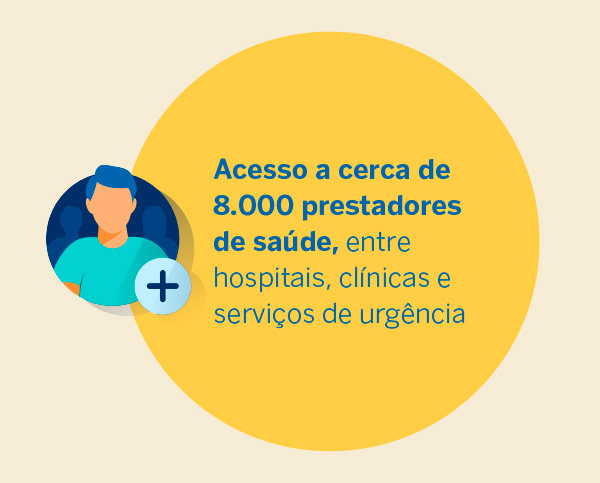 Acesso a cerca de 8.000 prestadores de saúde, entre hospitais, clínicas e serviços de urgência