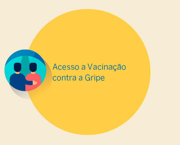 Acesso aos serviços de saúde da Rede Médis