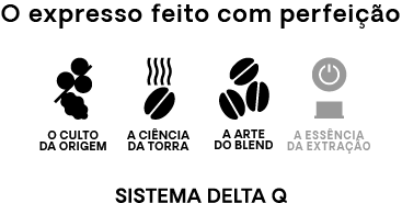 Sistema DELTA Q. O expresso feito com perfeição