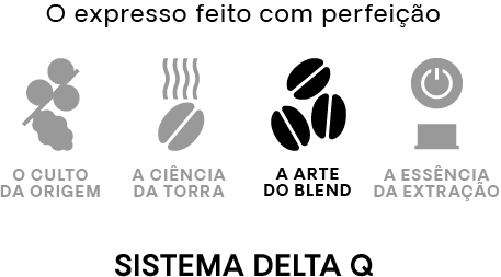 Sistema DELTA Q. O expresso feito com perfeição