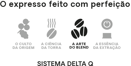 Sistema DELTA Q