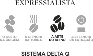 Sistema DELTA Q. O expresso feito com perfeição