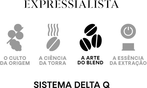 Sistema DELTA Q. O expresso feito com perfeição