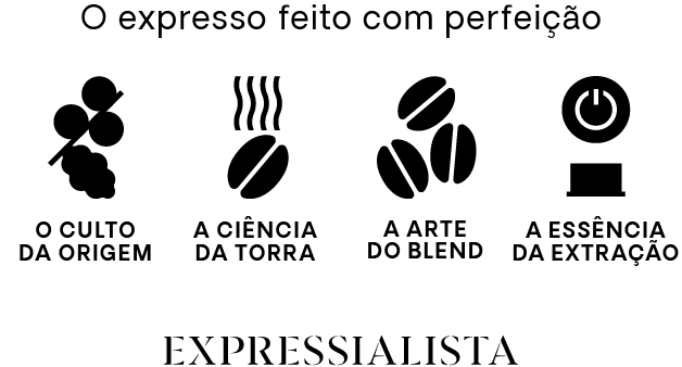 Sistema DELTA Q. O expresso feito com perfeição