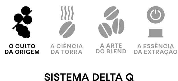 Sistema DELTA Q. O expresso feito com perfeição