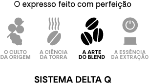 Sistema DELTA Q. O expresso feito com perfeição