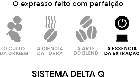 Sistema DELTA Q. O expresso feito com perfeição