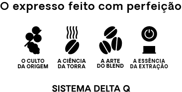 Sistema DELTA Q. O expresso feito com perfeição